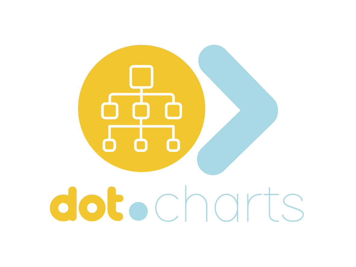 Dot.Charts
